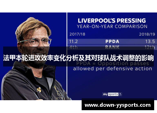 法甲本轮进攻效率变化分析及其对球队战术调整的影响