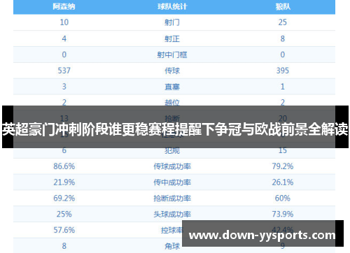 英超豪门冲刺阶段谁更稳赛程提醒下争冠与欧战前景全解读 英超豪门冲刺阶段谁更稳赛程提醒下争冠与欧战前景全解读