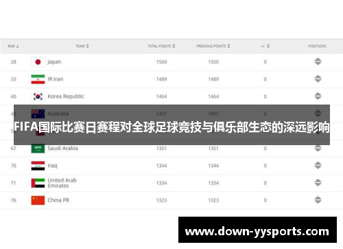 FIFA国际比赛日赛程对全球足球竞技与俱乐部生态的深远影响