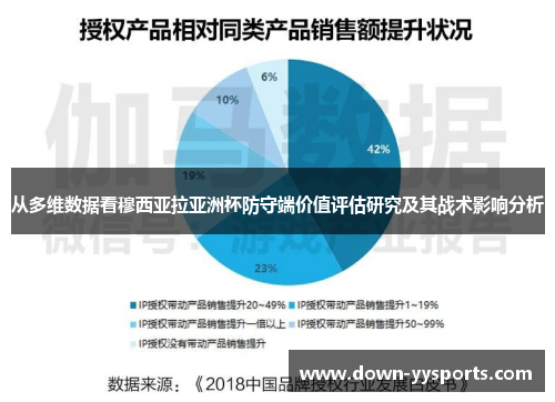 从多维数据看穆西亚拉亚洲杯防守端价值评估研究及其战术影响分析