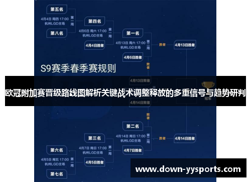 欧冠附加赛晋级路线图解析关键战术调整释放的多重信号与趋势研判