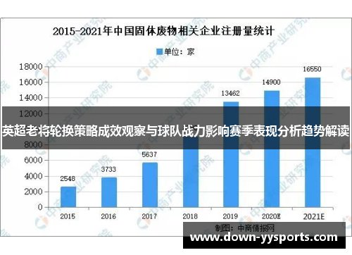 英超老将轮换策略成效观察与球队战力影响赛季表现分析趋势解读 英超老将轮换策略成效观察与球队战力影响赛季表现分析趋势解读
